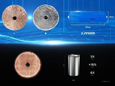 Nickel of single crystal anode Nickel of single crystal anode