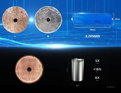 Nickel of single crystal anode Nickel of single crystal anode