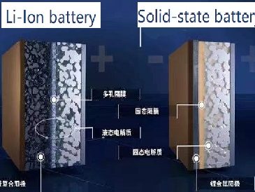 Solid State Lithium Battery