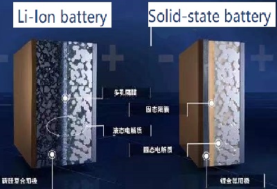 Solid State Lithium Battery