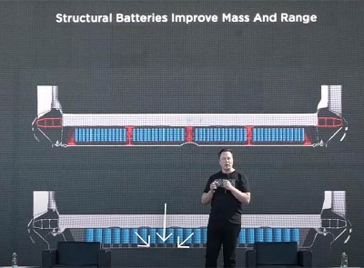 Solid state Battery