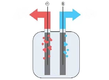 Hydrogen