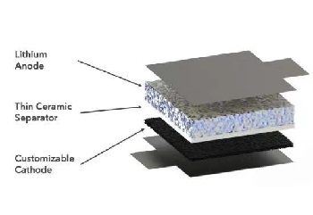solid-state lithium battery –