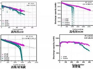 electrolyte – S lithium battery electrolyte