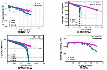 electrolyte – S lithium battery electrolyte