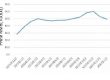 Lithium carbonate price
